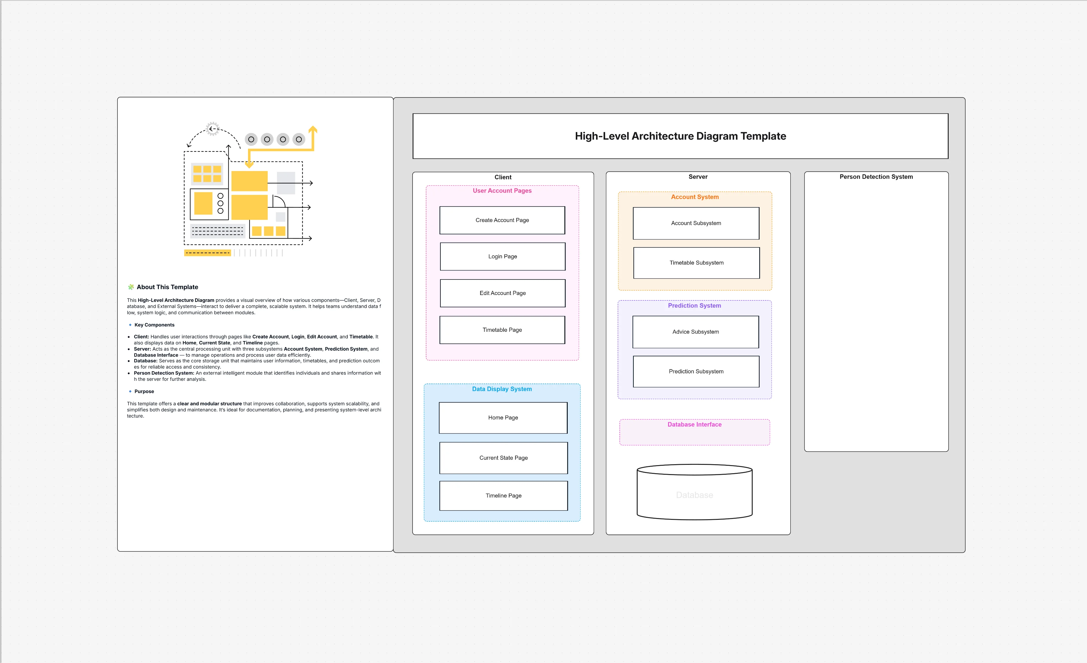 High-Level Architecture Diagram Template